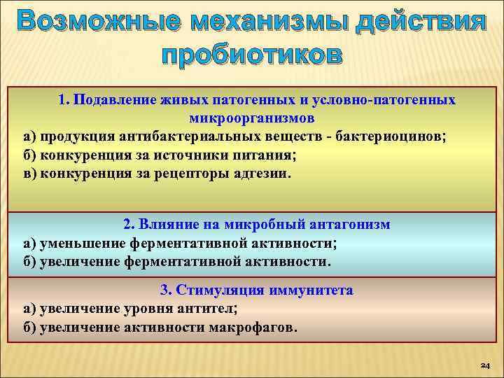 Роль пробиотиков в организме человека презентация