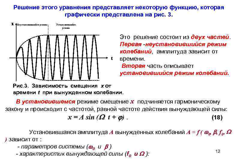 Решение этого уравнения представляет некоторую функцию, которая графически представлена на рис. 3. Неустановившийся режим