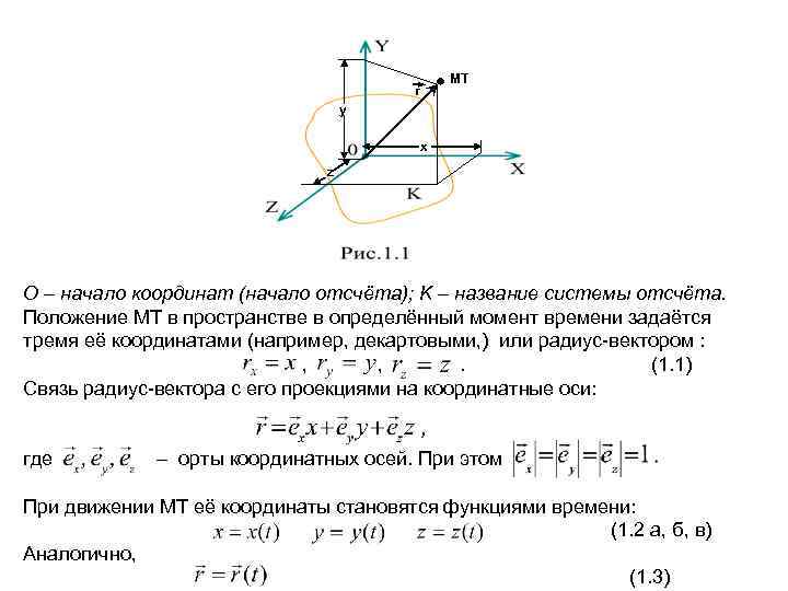 МT r y x z О – начало координат (начало отсчёта); K – название