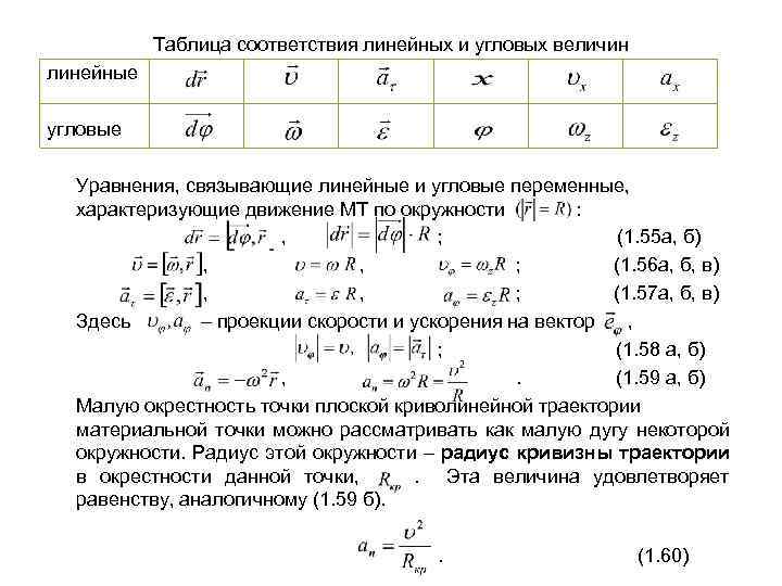 Таблица соответствия линейных и угловых величин линейные угловые Уравнения, связывающие линейные и угловые переменные,