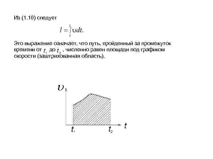 Площадь под графиком