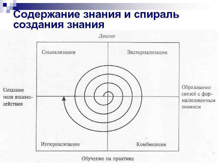 Содержание знания