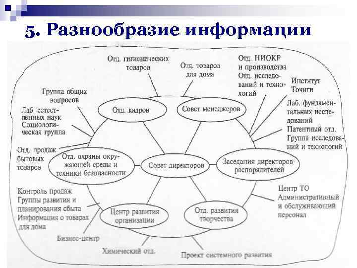 5. Разнообразие информации 