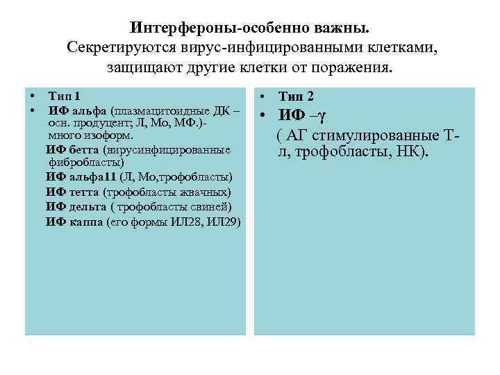 Интерфероны-особенно важны. Секретируются вирус-инфицированными клетками, защищают другие клетки от поражения. • • Тип 1
