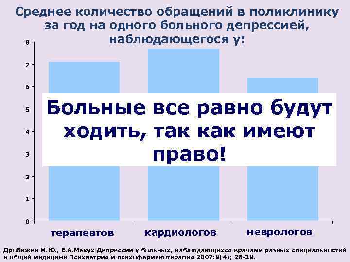 Среднее количество обращений в поликлинику за год на одного больного депрессией, наблюдающегося у: Больные