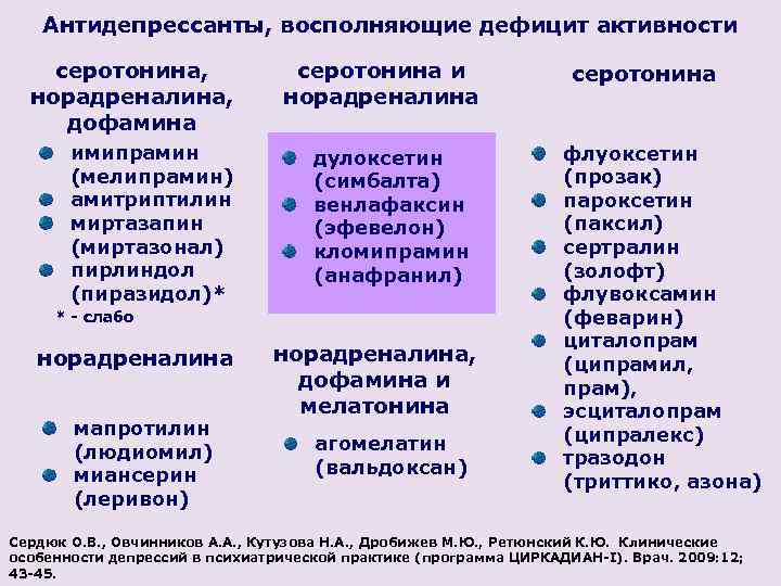 Синдром дефицита активности