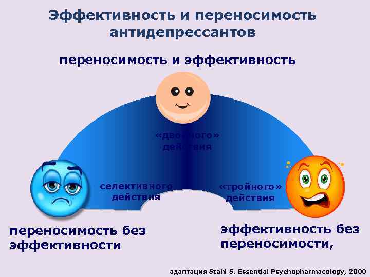 Эффективность и переносимость антидепрессантов переносимость и эффективность «двойного» действия селективного действия переносимость без эффективности