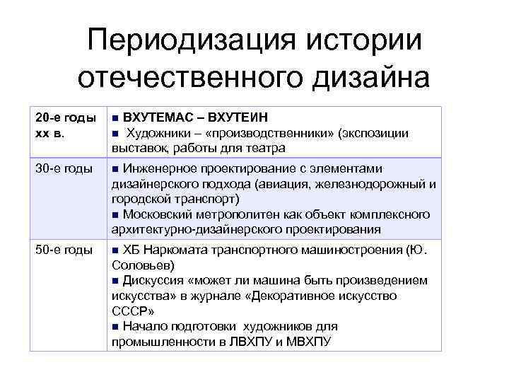 Периодизация истории отечественного дизайна 20 -е годы xx в. n ВХУТЕМАС – ВХУТЕИН n