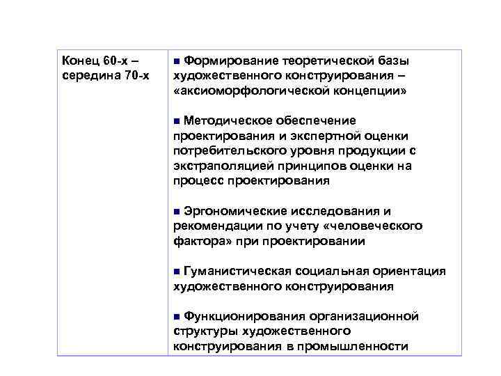 Конец 60 -х – середина 70 -х Формирование теоретической базы художественного конструирования – «аксиоморфологической