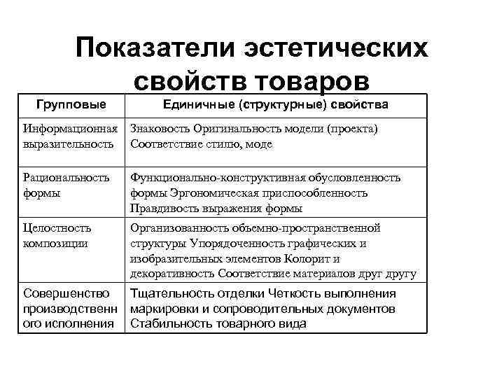 Эстетических свойств личности