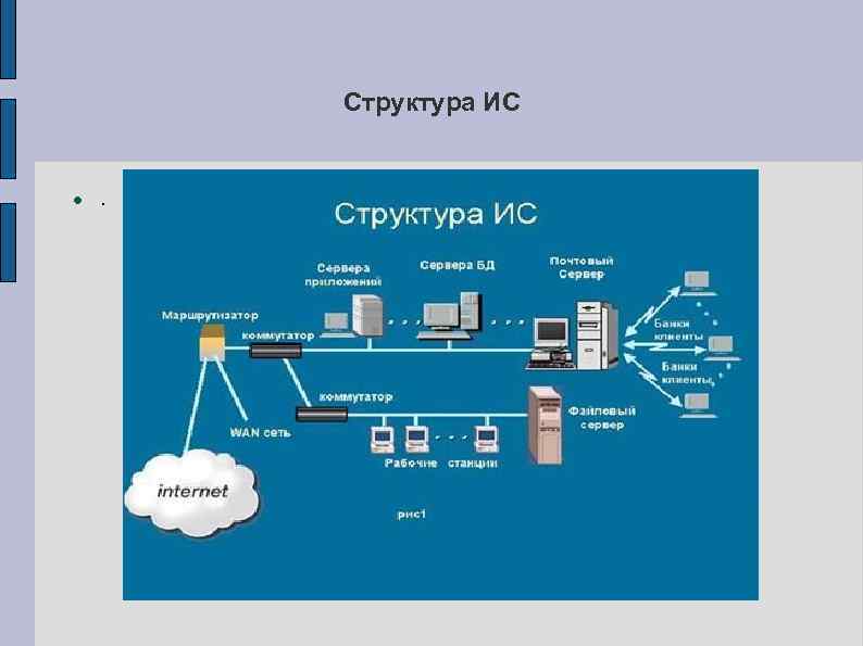 Группы информационных сетей. Чиз чего состоит сервер. Изьчего состоит сервер. Из чего состоит сервер комплектующие. Структура информационной системы пример.