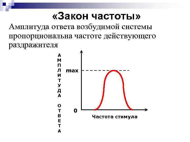 Закон частоты. Закон частоты раздражителя. Закон частоты физиология. Закон частоты раздражения физиология.