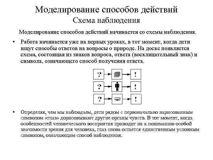 Моделирование способов действий Схема наблюдения Моделирование способов действий начинается со схемы наблюдения. • Работа