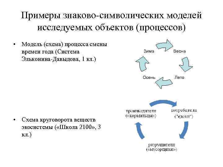 Примером модели является. Символьные модели примеры. Знаково-символическая модель. Примеры знаковых моделей в информатике. Знаковые модели примеры.