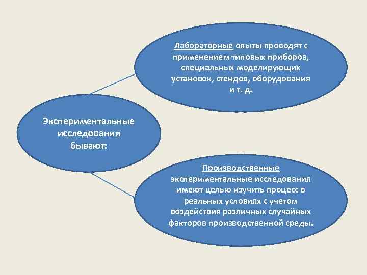 Лабораторные опыты проводят с применением типовых приборов, специальных моделирующих установок, стендов, оборудования и т.