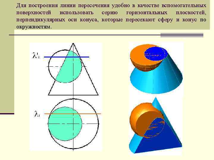 Для построения линии пересечения удобно в качестве вспомогательных поверхностей использовать серию горизонтальных плоскостей, перпендикулярных