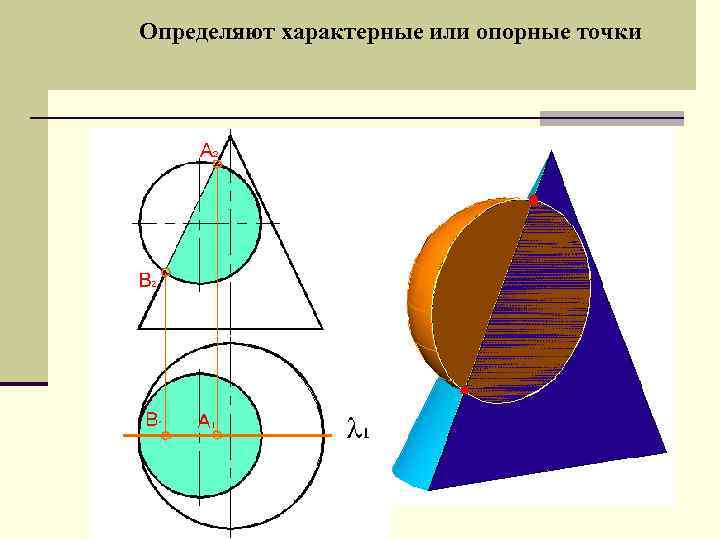 Определяют характерные или опорные точки 