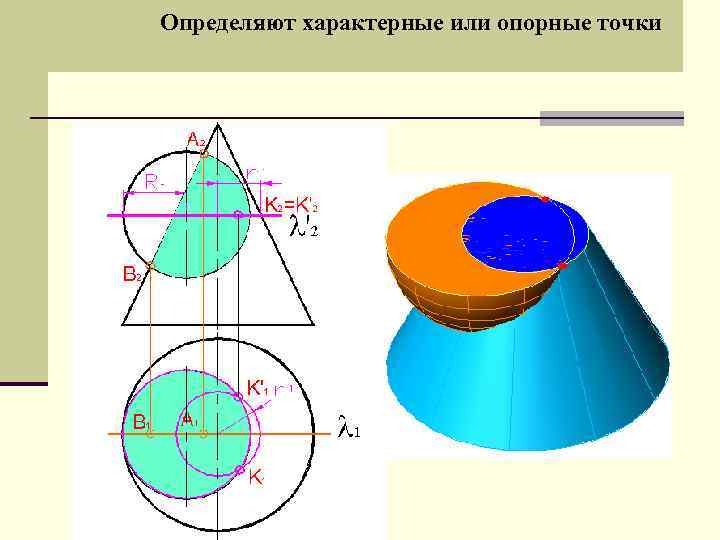Определяют характерные или опорные точки 