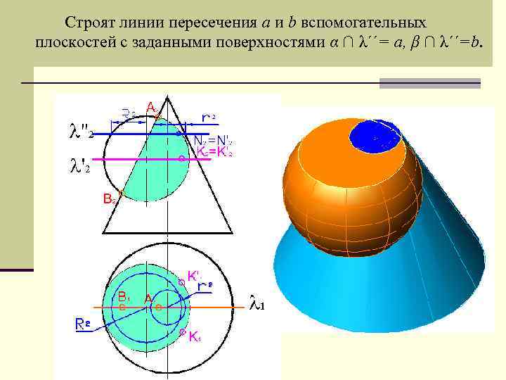 Строят линии пересечения a и b вспомогательных плоскостей с заданными поверхностями α ∩ λ΄΄=