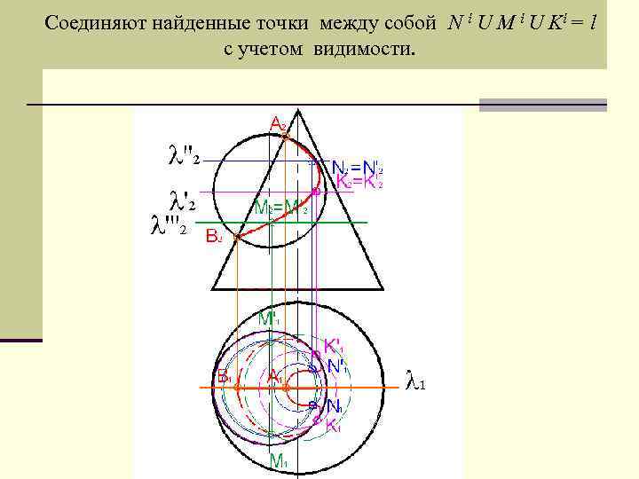 Соединяют найденные точки между собой N ί U М ί U Kί = l