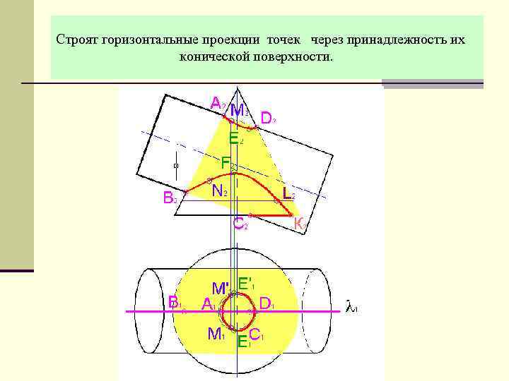 Строят горизонтальные проекции точек через принадлежность их конической поверхности. 