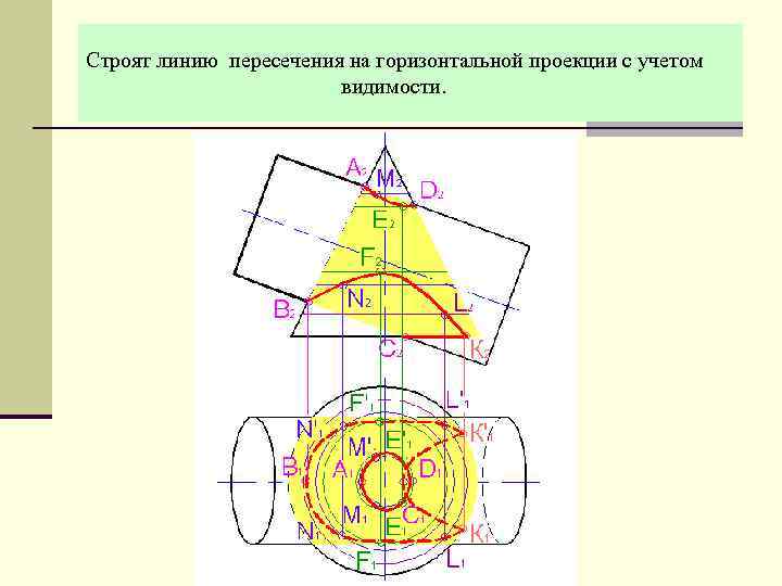 Строят линию пересечения на горизонтальной проекции с учетом видимости. 