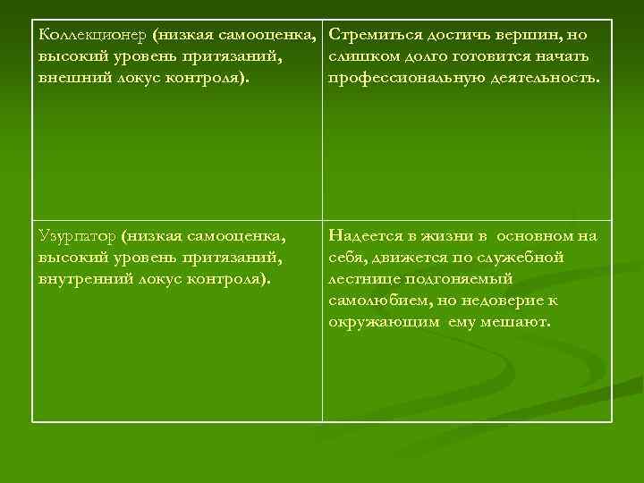 Коллекционер (низкая самооценка, высокий уровень притязаний, внешний локус контроля). Стремиться достичь вершин, но слишком