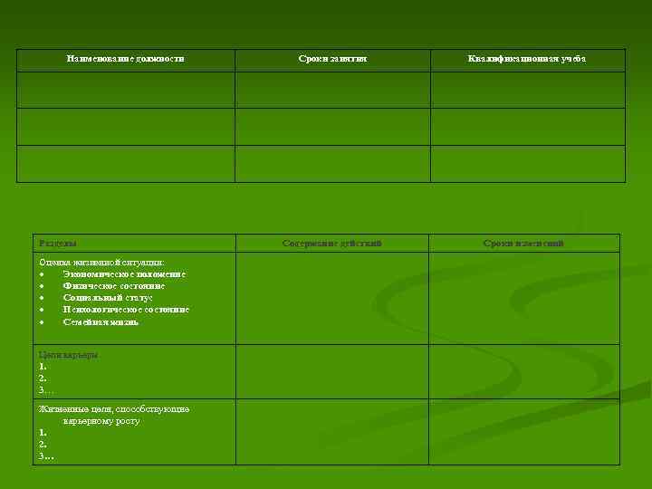 Наименование должности Разделы Оценка жизненной ситуации: Экономическое положение Физическое состояние Социальный статус Психологическое состояние