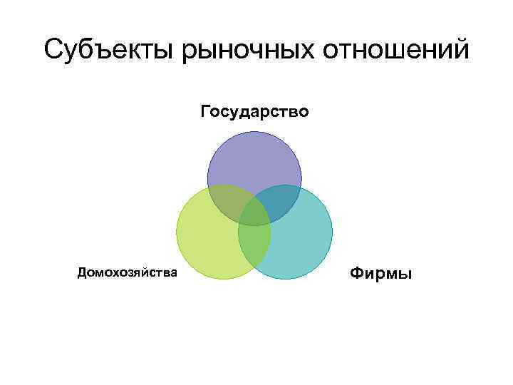 Домохозяйство как субъект экономики