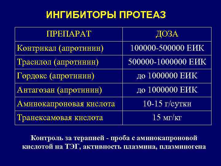 ИНГИБИТОРЫ ПРОТЕАЗ ПРЕПАРАТ ДОЗА Контрикал (апротинин) 100000 -500000 ЕИК Трасилол (апротинин) 500000 -1000000 ЕИК