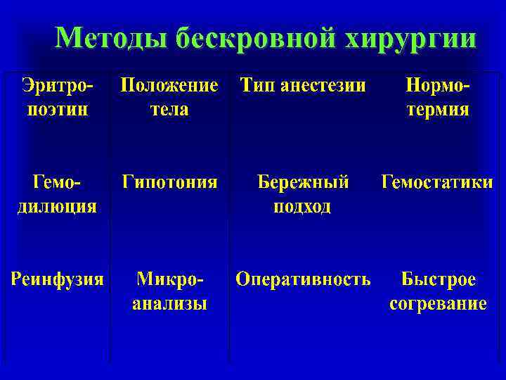 Методы бескровной хирургии 