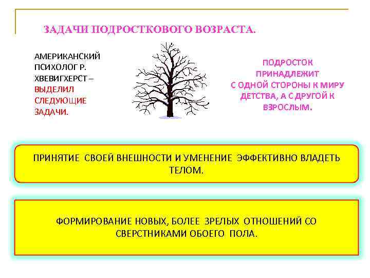ЗАДАЧИ ПОДРОСТКОВОГО ВОЗРАСТА. АМЕРИКАНСКИЙ ПСИХОЛОГ Р. ХВЕВИГХЕРСТ – ВЫДЕЛИЛ СЛЕДУЮЩИЕ ЗАДАЧИ. ПОДРОСТОК ПРИНАДЛЕЖИТ С