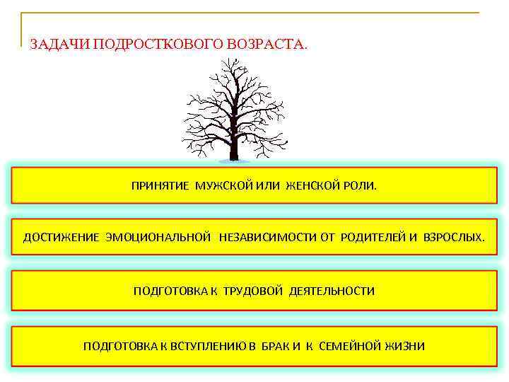 ЗАДАЧИ ПОДРОСТКОВОГО ВОЗРАСТА. ПРИНЯТИЕ МУЖСКОЙ ИЛИ ЖЕНСКОЙ РОЛИ. ДОСТИЖЕНИЕ ЭМОЦИОНАЛЬНОЙ НЕЗАВИСИМОСТИ ОТ РОДИТЕЛЕЙ И