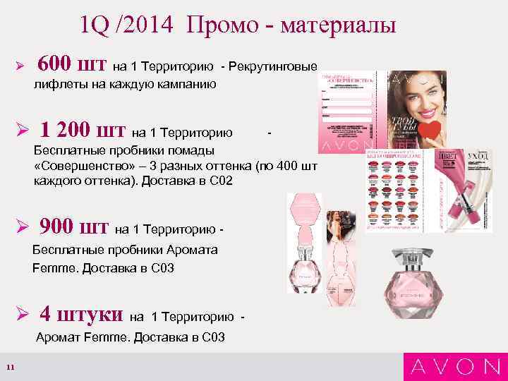 1 Q /2014 Промо - материалы 600 шт Ø на 1 Территорию - Рекрутинговые