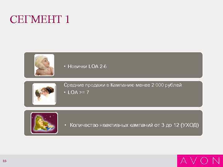 СЕГМЕНТ 1 • Новички LOA 2 -6 Средние продажи в Кампанию менее 2 000