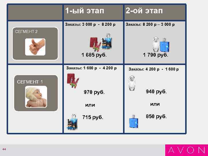 1 -ый этап 2 -ой этап Заказы: 3 000 р - 8 200 р