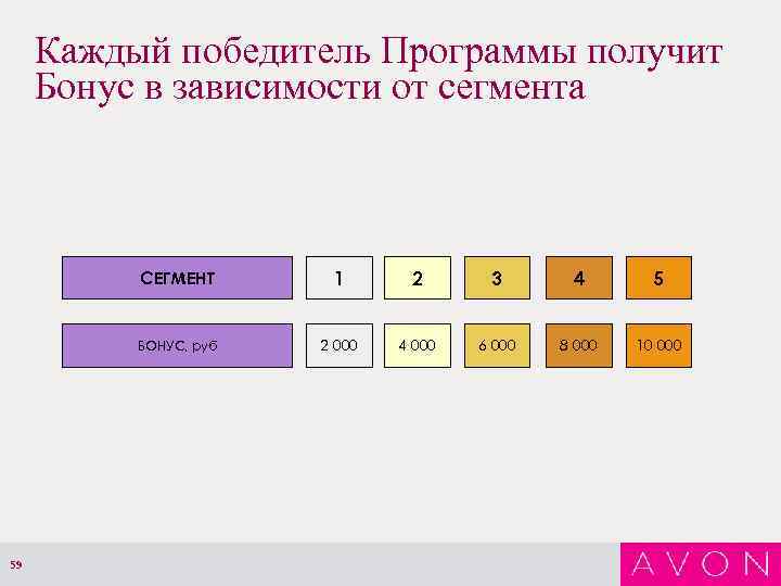 Каждый победитель Программы получит Бонус в зависимости от сегмента СЕГМЕНТ 2 3 4 5