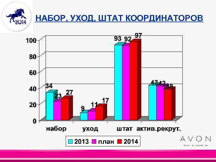 НАБОР, УХОД, ШТАТ КООРДИНАТОРОВ 