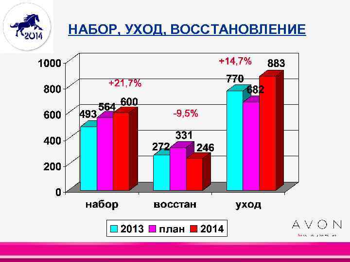 НАБОР, УХОД, ВОССТАНОВЛЕНИЕ 