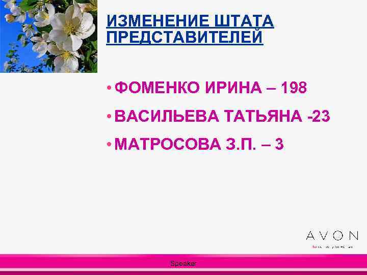 ИЗМЕНЕНИЕ ШТАТА ПРЕДСТАВИТЕЛЕЙ • ФОМЕНКО ИРИНА – 198 • ВАСИЛЬЕВА ТАТЬЯНА -23 • МАТРОСОВА