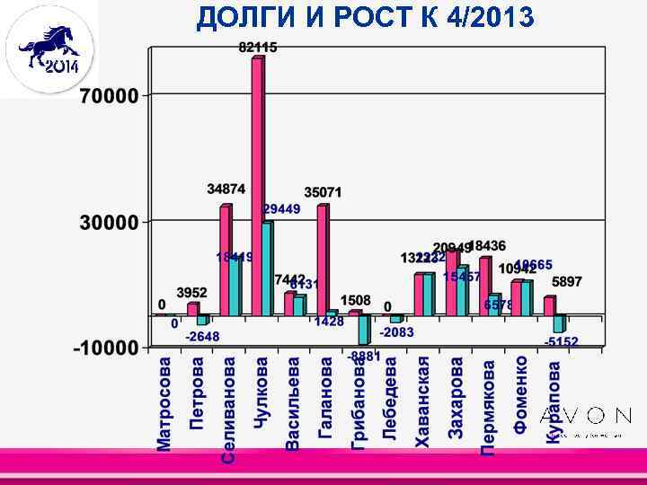 ДОЛГИ И РОСТ К 4/2013 