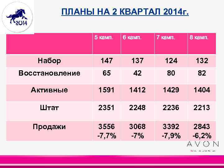 ПЛАНЫ НА 2 КВАРТАЛ 2014 г. 5 камп. 6 камп. 7 камп. 8 камп.