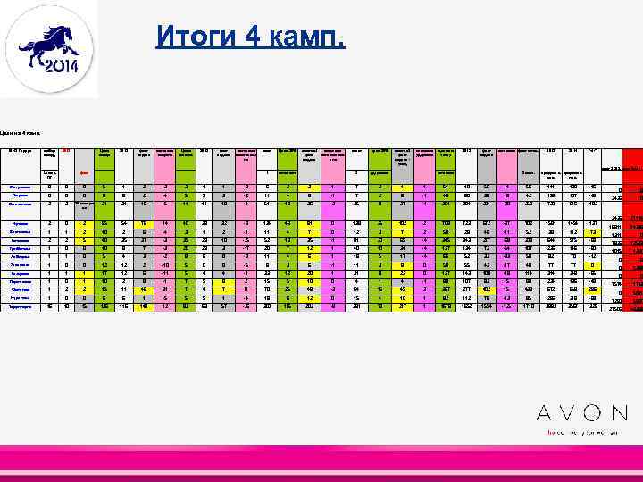 Итоги 4 камп. Цели на 4 камп. ФИО Лидера набор Коорд 2013 Цель набор