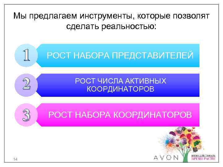 Мы предлагаем инструменты, которые позволят сделать реальностью: 1 2 РОСТ ЧИСЛА АКТИВНЫХ КООРДИНАТОРОВ 3
