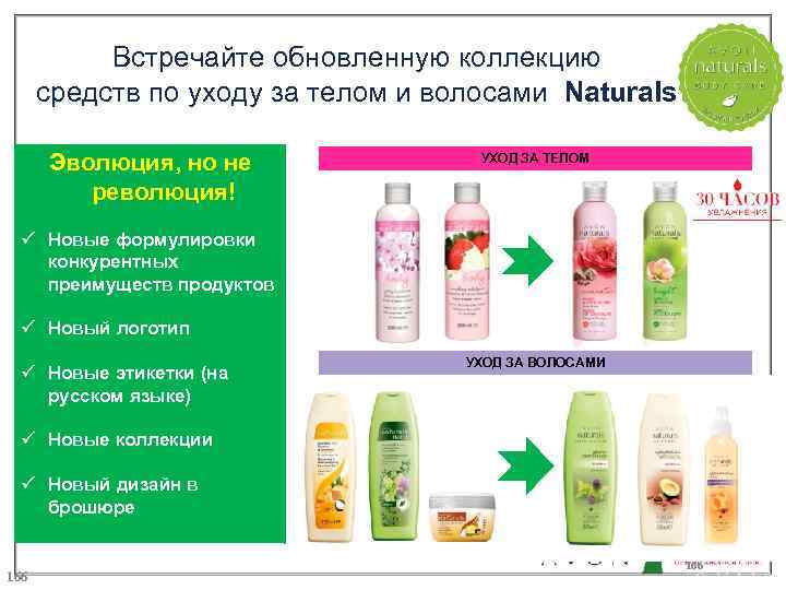 Встречайте обновленную коллекцию средств по уходу за телом и волосами Naturals Эволюция, но не