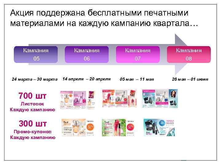 Акция поддержана бесплатными печатными материалами на каждую кампанию квартала… Кампания 05 06 07 08