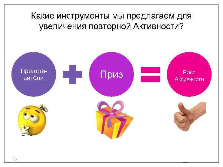 Какие инструменты мы предлагаем для увеличения повторной Активности? Представители 37 Приз Рост Активности 