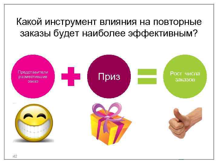 Какой инструмент влияния на повторные заказы будет наиболее эффективным? Представители разместившие заказ 42 Приз