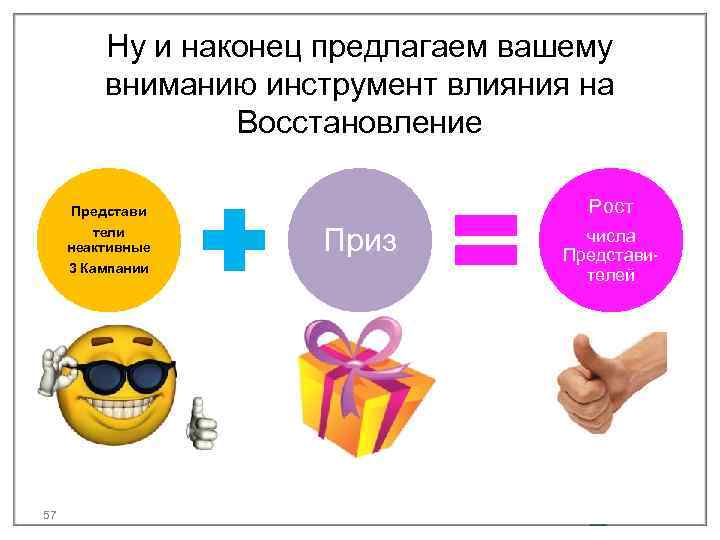 Ну и наконец предлагаем вашему вниманию инструмент влияния на Восстановление Рост Представи тели неактивные