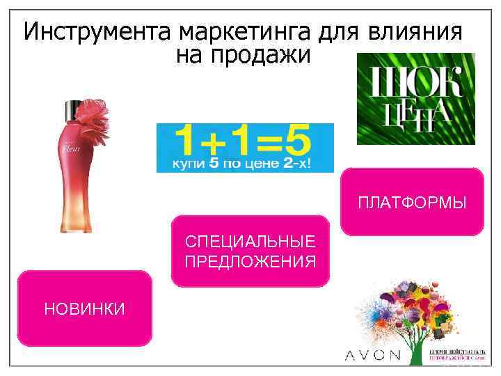 Инструмента маркетинга для влияния на продажи ПЛАТФОРМЫ СПЕЦИАЛЬНЫЕ ПРЕДЛОЖЕНИЯ НОВИНКИ 